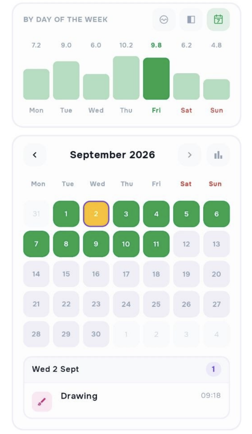 Stepz four-week calendar analytics