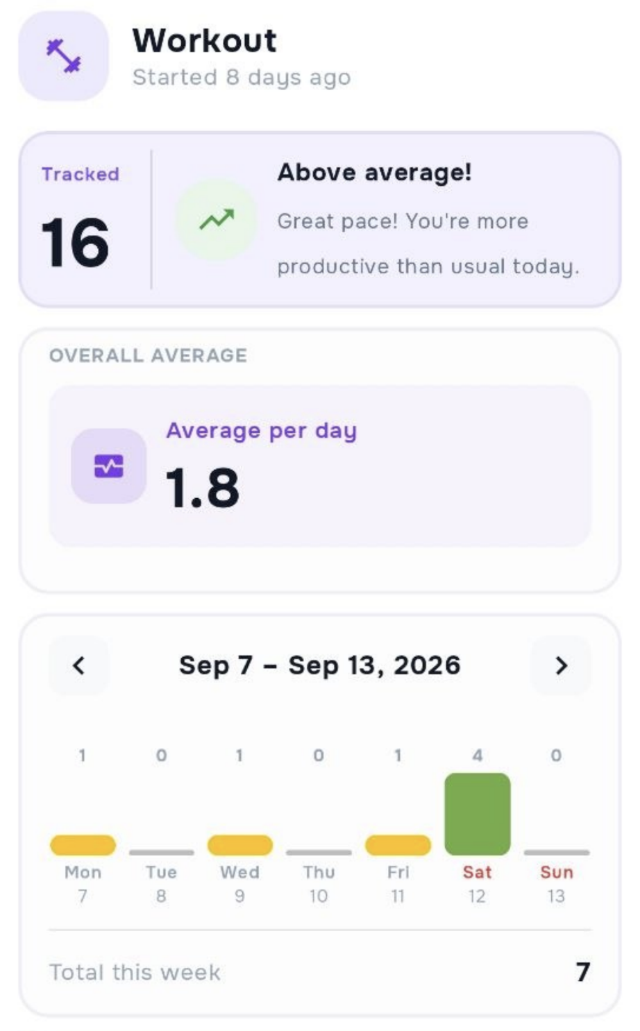 Stepz one-week effort analytics