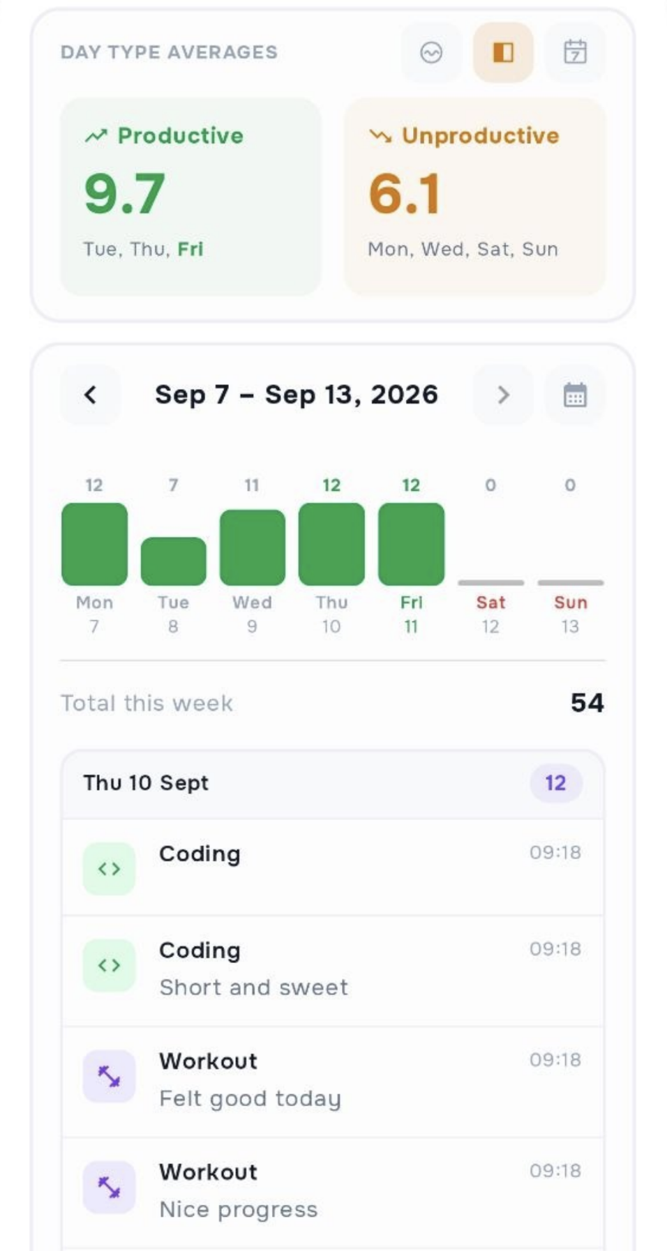 Stepz two-week pattern analytics